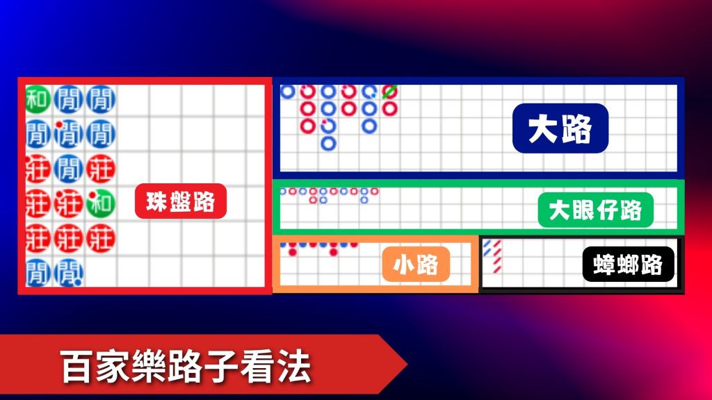 百家樂算牌公式、百家樂破解、百家樂外掛