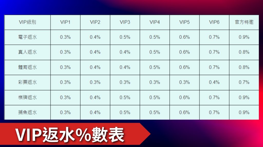 LEO娛樂城優惠、娛樂城儲值、娛樂城首存